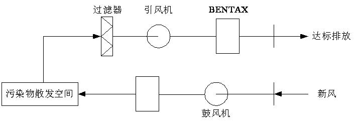亚洲国产精品麻豆一区二区滲濾液處理-離子除臭法